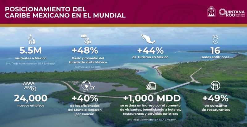 mundial